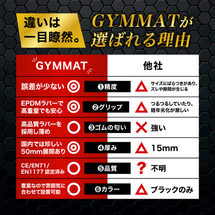 ジム用ゴムマット 100cm角 15mm
