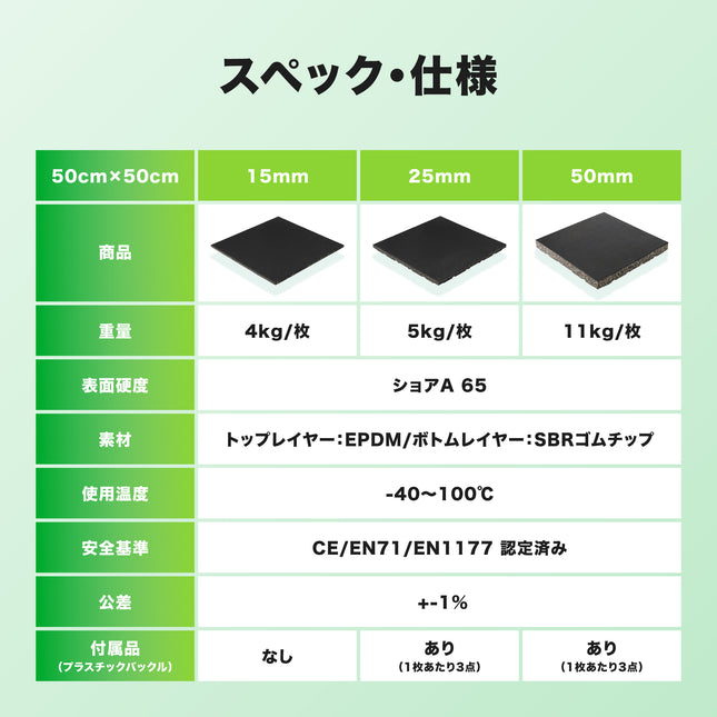 AROMAT® Composite Rubber Tile 50cm x 50cm x 25mm